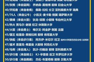  如何通过个性化训练方案提高选秀排名：打造属于你的成功之路